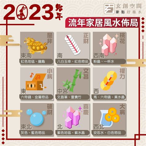 東南方位風水2023|2023年九宮飛星圖及風水方位吉兇與化解